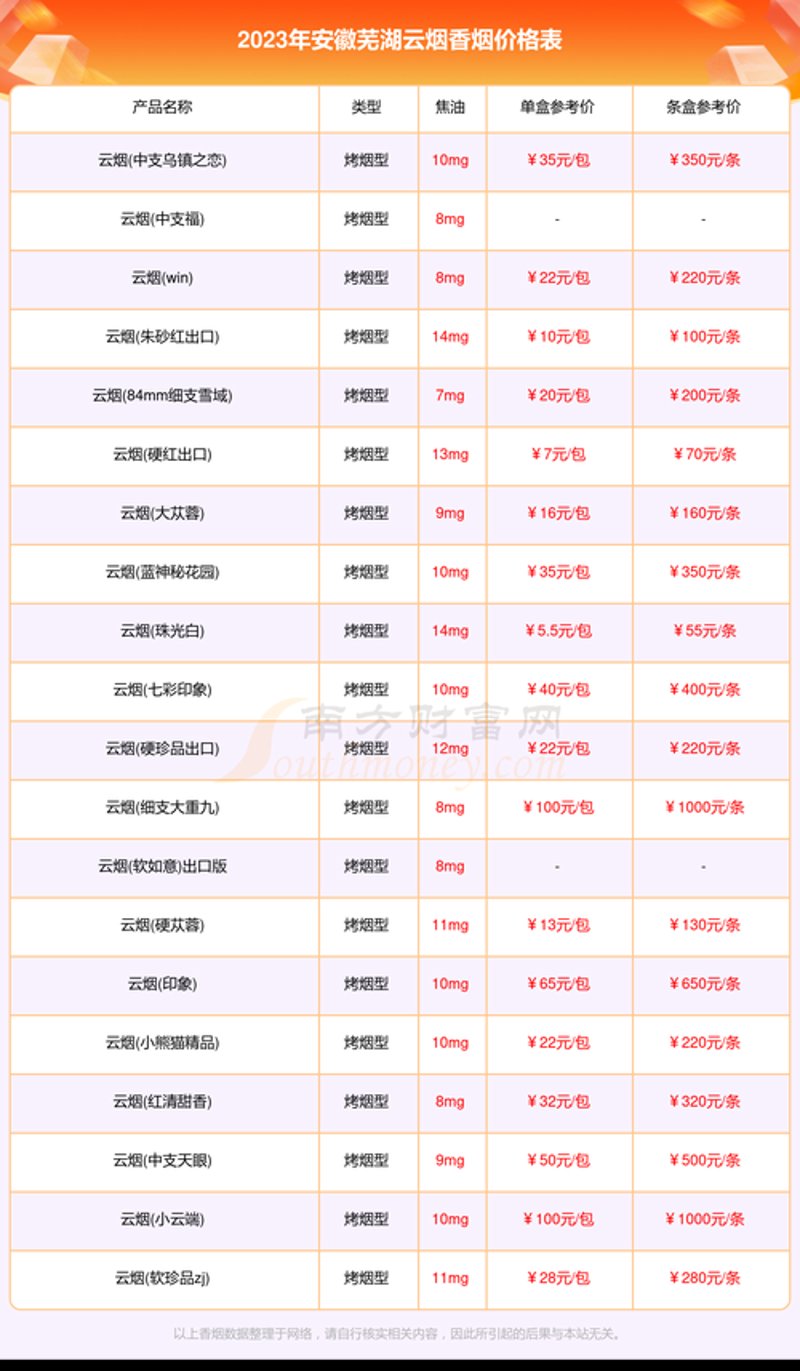 芜湖分类网