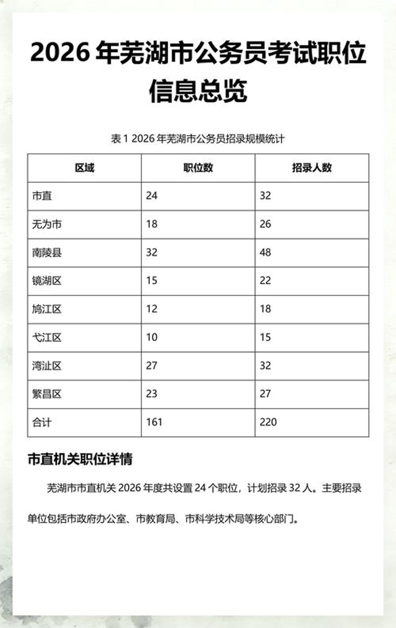 芜湖发布信息